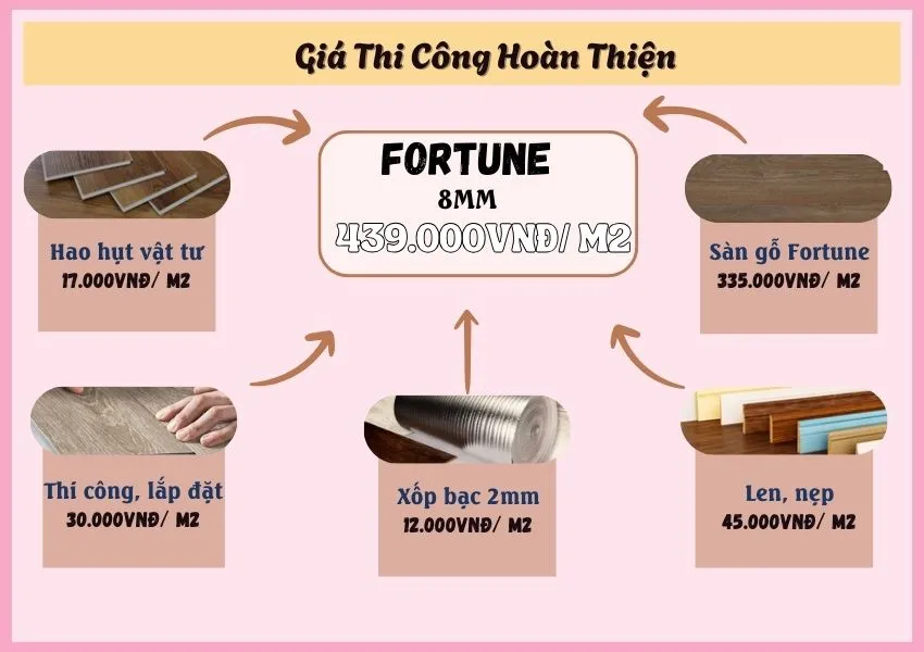 Bảng Giá Chi Tiết Sàn Gỗ Công Nghiệp Fortune 8mm