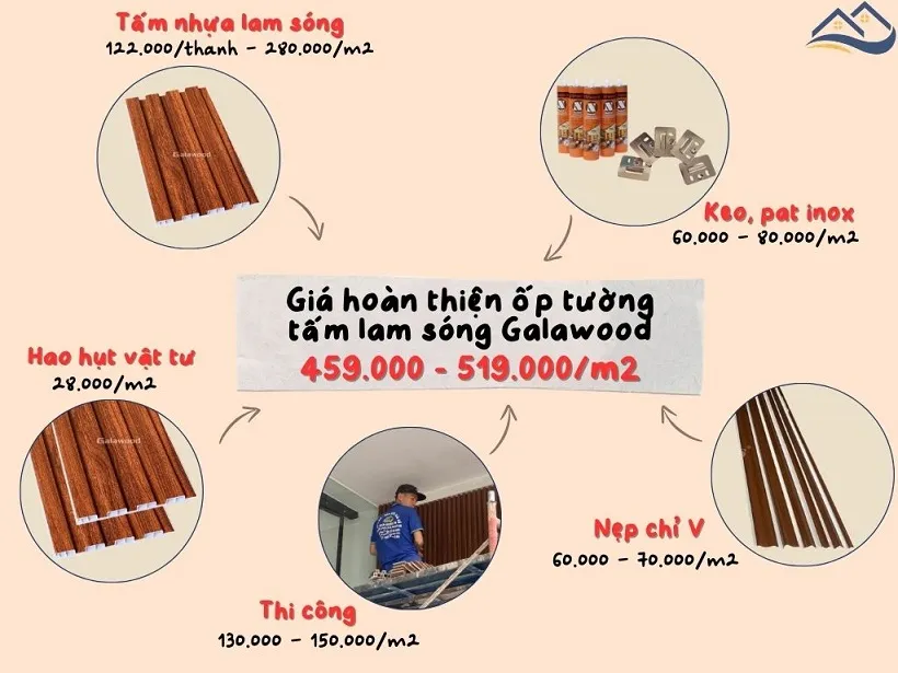 Giá Thi Công Hoàn Thiện Tấm Ốp Lam Sóng Galawood Tại Quận 7 TPHCM