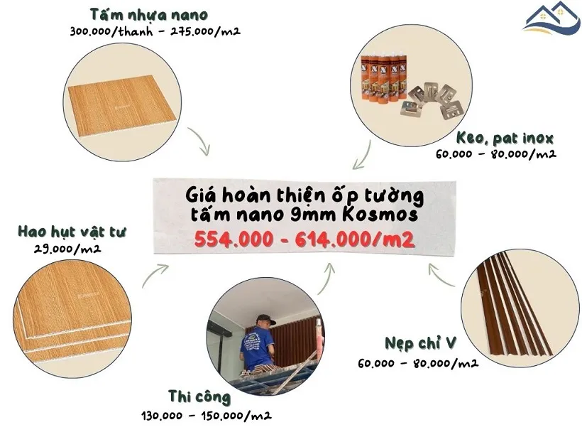Giá Thi Công Hoàn Thiện Tấm Ốp Nhựa Nano Kosmos Tại Tân Bình Giá Thi Công Hoàn Thiện Tấm Ốp Nhựa Nano Kosmos Tại Tân Bình