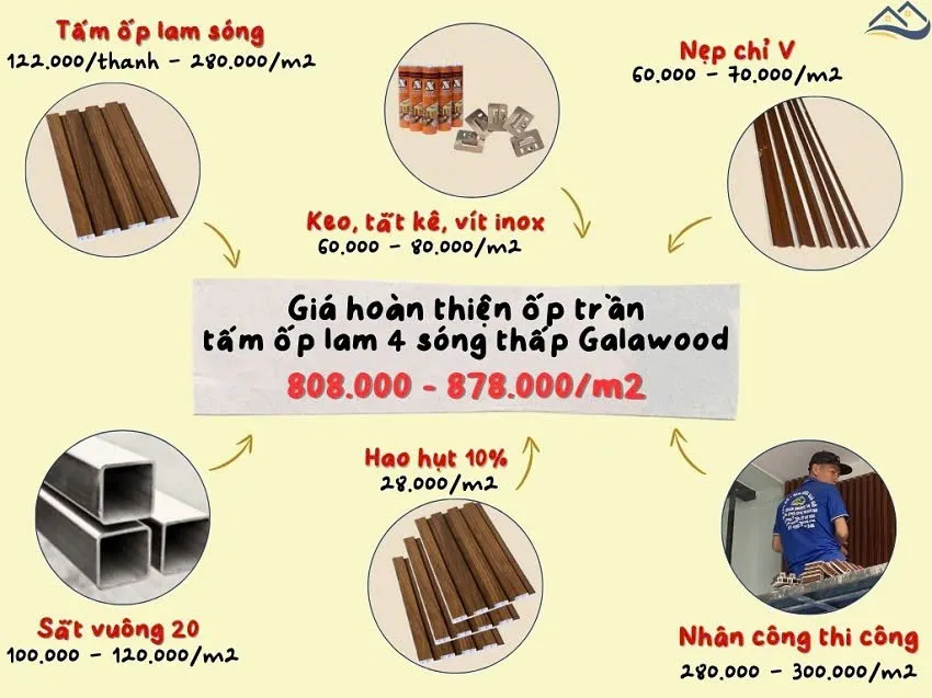 Bảng Giá Thi Công Hoàn Thiện Ốp Trần Tấm Lam Sóng Galawood
