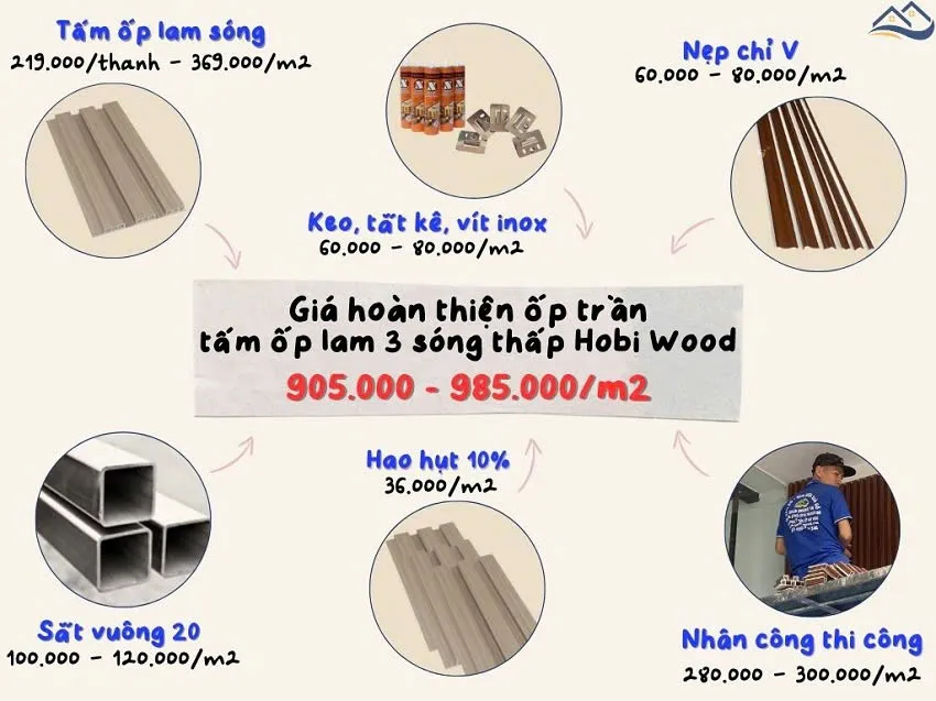 Bảng Giá Thi Công Hoàn Thiện Ốp Trần Tấm Ốp Lam Sóng Hobiwood Bảng Giá Thi Công Hoàn Thiện Ốp Trần Tấm Ốp Lam Sóng Hobiwood