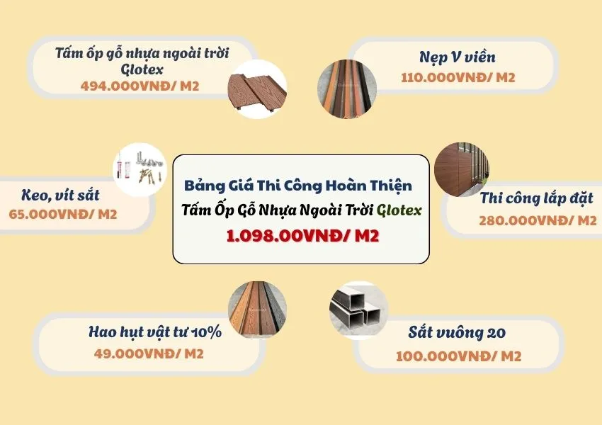 Bảng Giá Thi Công Hoàn Thiện Ốp Tường Gỗ Nhựa Ngoài Trời Glotex Bảng Giá Thi Công Hoàn Thiện Ốp Tường Gỗ Nhựa Ngoài Trời Glotex