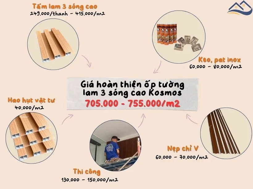 Giá Thi Công Hoàn Thiện Tấm Ốp Lam Sóng Kosmos Tại Quận 6 TPHCM