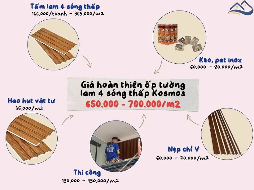Giá Thi Công Hoàn Thiện Tấm Ốp Tường Lam Sóng Kosmos Tại Quận 10 TPHCM