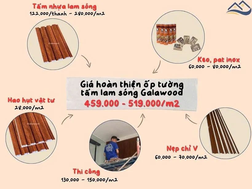 Bảng Giá Thi Công Hoàn Thiện Ốp Tường Tấm Ốp Lam Sóng Galawood
