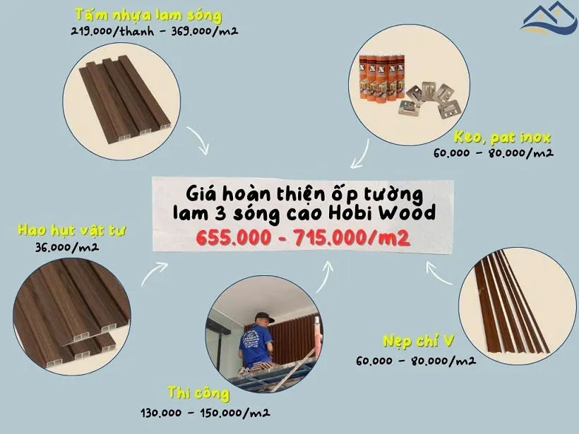 Bảng Giá Thi Công Hoàn Thiện Ốp Tường Tấm Ốp Lam Sóng Hobiwood Bảng Giá Thi Công Hoàn Thiện Ốp Tường Tấm Ốp Lam Sóng Hobiwood