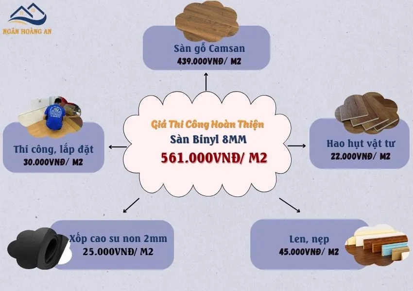 Bảng Giá Thi Công Hoàn Thiện Sàn Gỗ Công Nghiệp Binyl Bảng Giá Thi Công Hoàn Thiện Sàn Gỗ Công Nghiệp Binyl