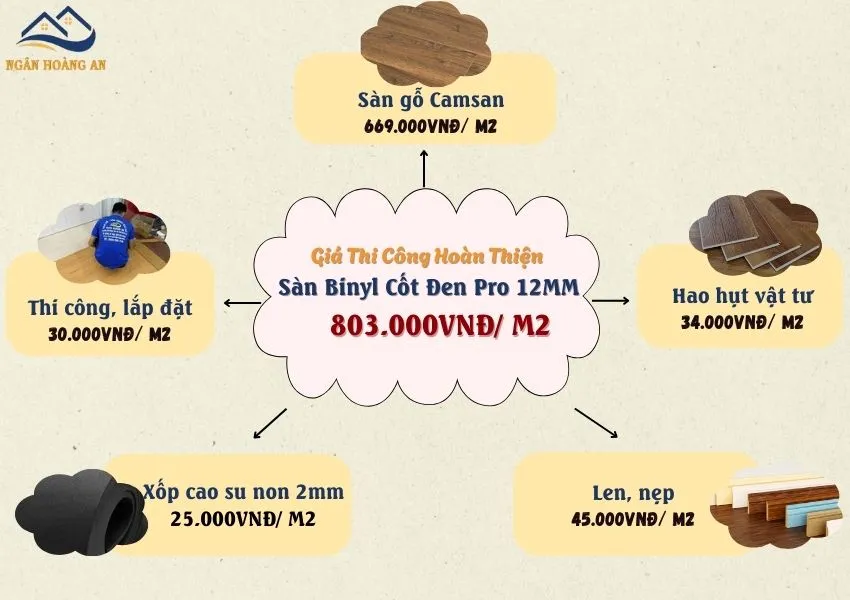 Bảng Báo Giá Chi Tiết Sàn Gỗ Công Nghiệp Binyl Cốt Đen Pro 12mm