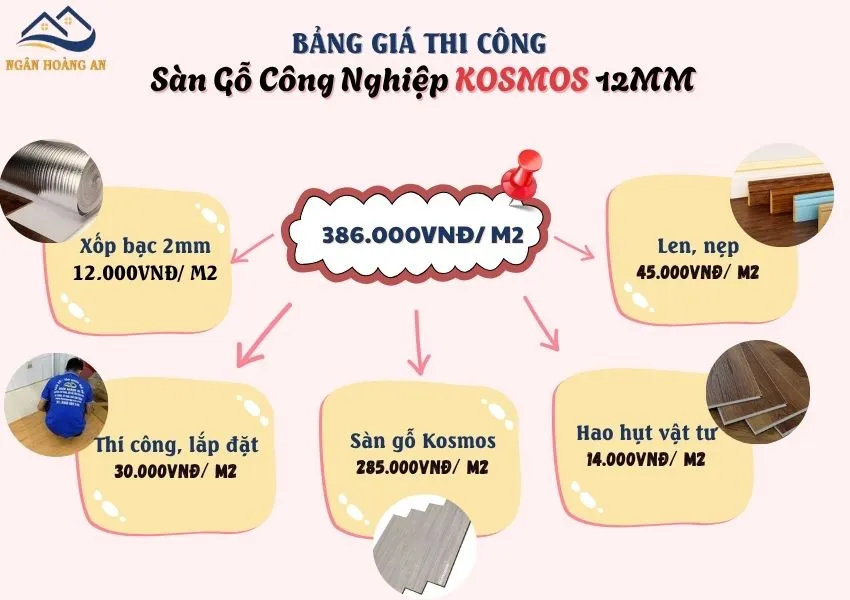 Bảng Giá Chi Tiết Sàn Gỗ Công Nghiệp Kosmos 12mm