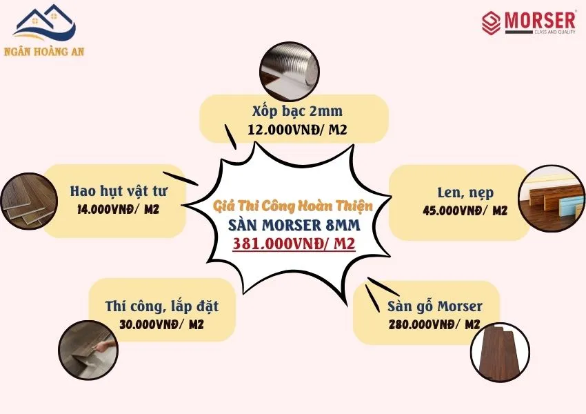 Bảng Giá Thi Công Chi Tiết Sàn Gỗ Công Nghiẹp Morser 8mm