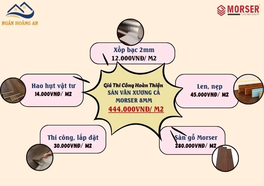 Bảng Giá Thi Công Hoàn Thiện Sàn Gỗ Vân Xương Cá Morser 8mm 