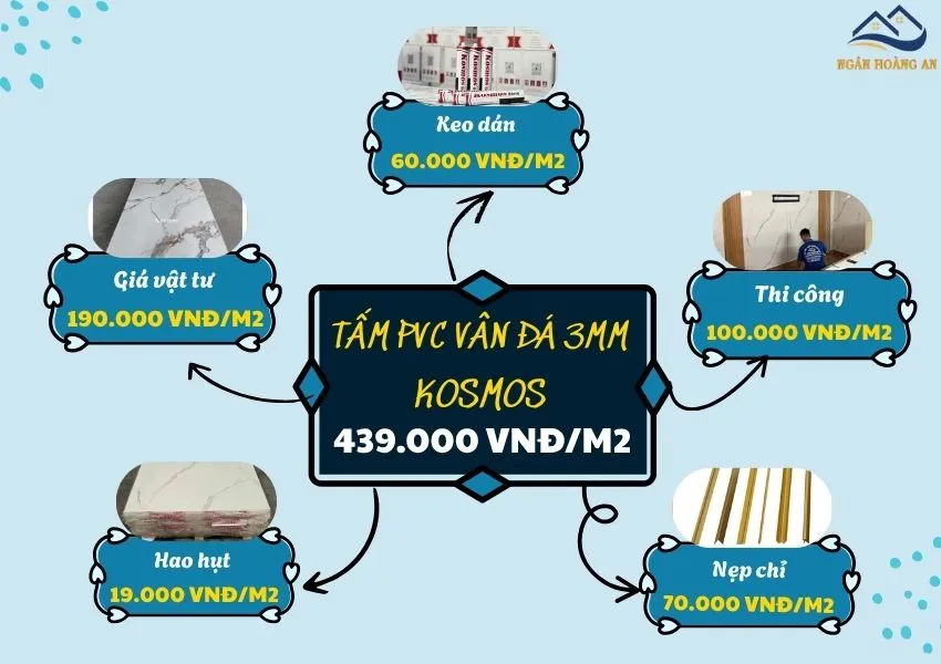 Bảng Giá Thi Công Hoàn Thiện Tâm Nhựa PVC Giả Đá Kosmos 3mm