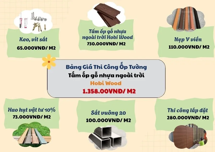 Bảng Giá Thi Công Trọn Gói Ốp Tường Gỗ Nhựa Ngoài Trời Kosmos Bảng Giá Thi Công Trọn Gói Ốp Tường Gỗ Nhựa Ngoài Trời Kosmos