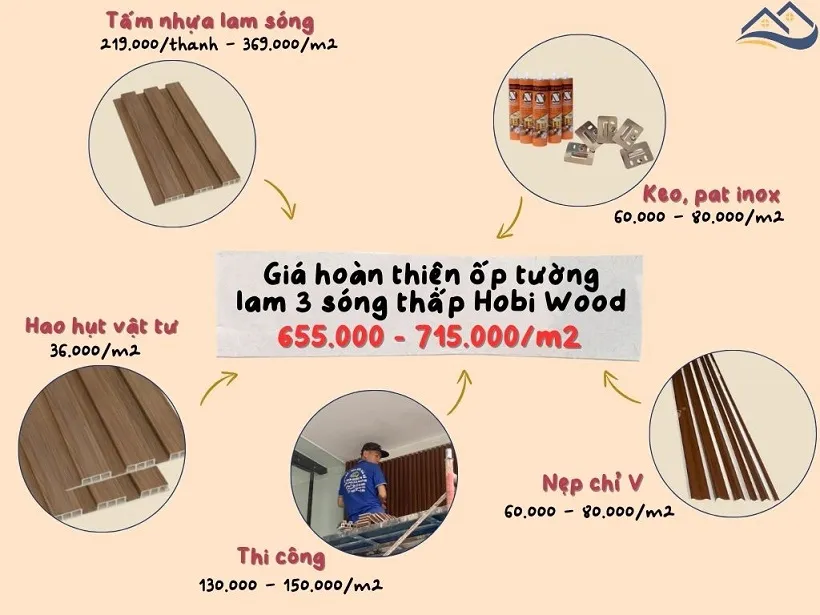 Giá Thi Công Hoàn Thiện Tấm Ốp Lam Sóng Hobi Wood Tại Thủ Đức TPHCM