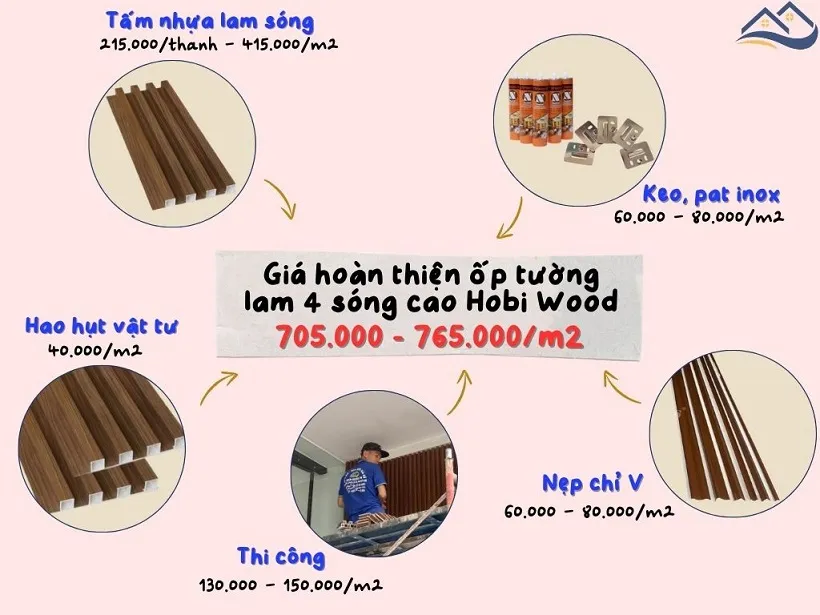 Giá Thi Công Hoàn Thiện Ốp Tường Lam Sóng Hobi Wood Tại Quận 11 TPHCM