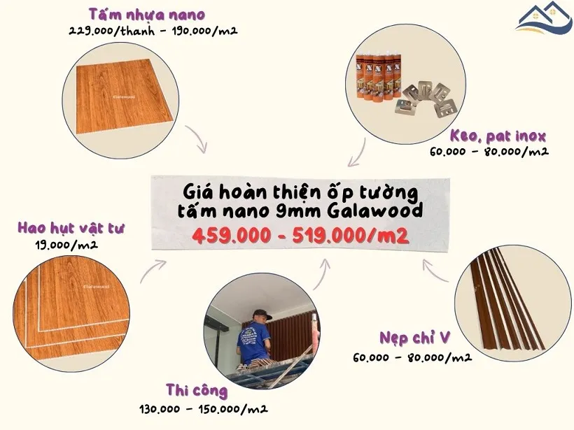 Giá Thi Công Hoàn Thiện Ốp Nhựa Nano Giả Gỗ Galawood Tại Quận 3 TPHCM Giá Thi Công Hoàn Thiện Ốp Nhựa Nano Giả Gỗ Galawood Tại Quận 3 TPHCM