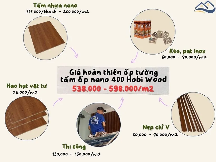 Giá Thi Công Hoàn Thiện Ốp Tường Nhựa Nano Hobi Wood Tại Tân Bình Giá Thi Công Hoàn Thiện Ốp Tường Nhựa Nano Hobi Wood Tại Tân Bình