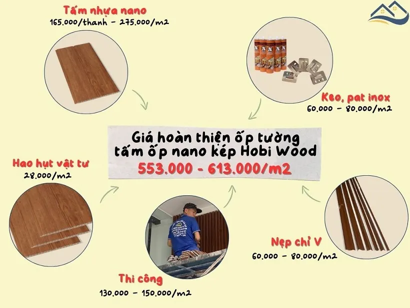 Giá Thi Công Hoàn Thiện Ốp Tường Nhựa Nano Hobi Wood Tại Phú Nhuận