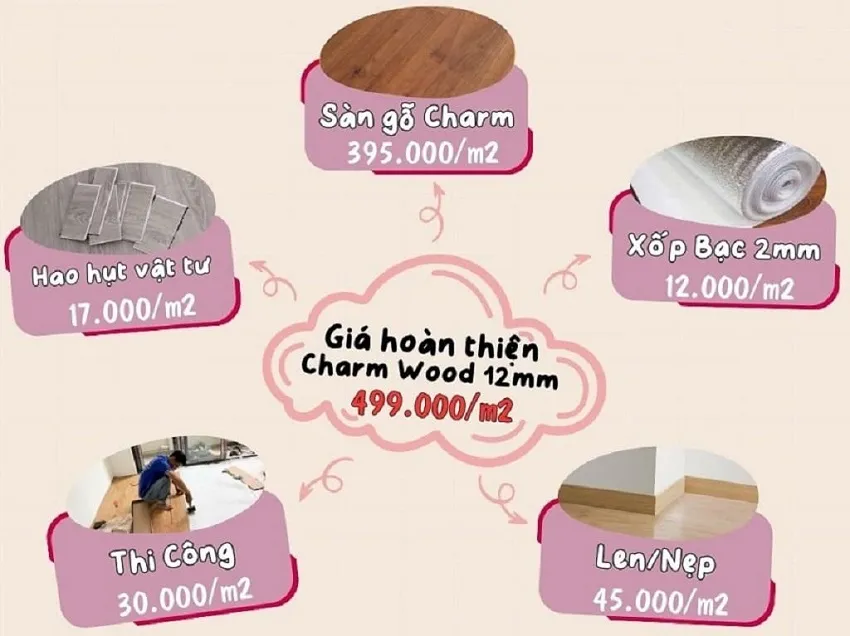 Bảng Giá Thi Công Hoàn Thiện Sàn Gỗ Charmwood 12mm Bảng Giá Thi Công Hoàn Thiện Sàn Gỗ Charmwood 12mm