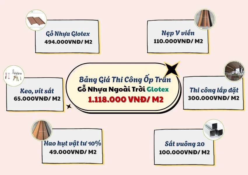 Bảng Giá Thi Công Trọn Gói Ốp Trần Gỗ Nhựa Ngoài Trời Glotex