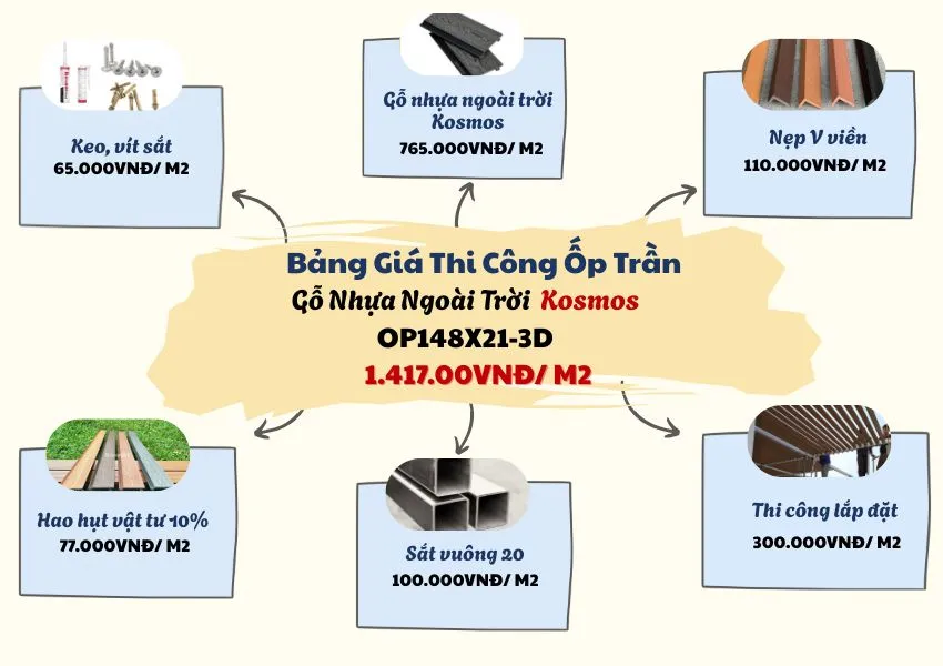 Bảng Giá Thi Công Trọn Gói Ốp Trần Gỗ Nhựa Ngoài Trời Kosmos OP148X21-3D Bảng Giá Thi Công Trọn Gói Ốp Trần Gỗ Nhựa Ngoài Trời Kosmos OP148X21-3D