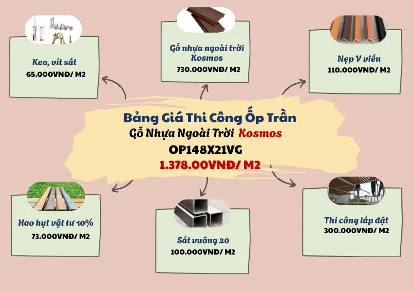 Bảng Giá Thi Công Trọn Gói Ốp Trần Gỗ Nhựa Ngoài Trời Kosmos OP148X21VG