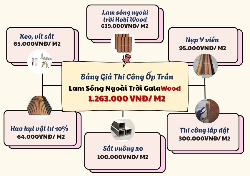 Bảng Giá Thi Công Trọn Gói Ốp Trần Lam Sóng Ngoài Trời Galawood Bảng Giá Thi Công Trọn Gói Ốp Trần Lam Sóng Ngoài Trời Galawood