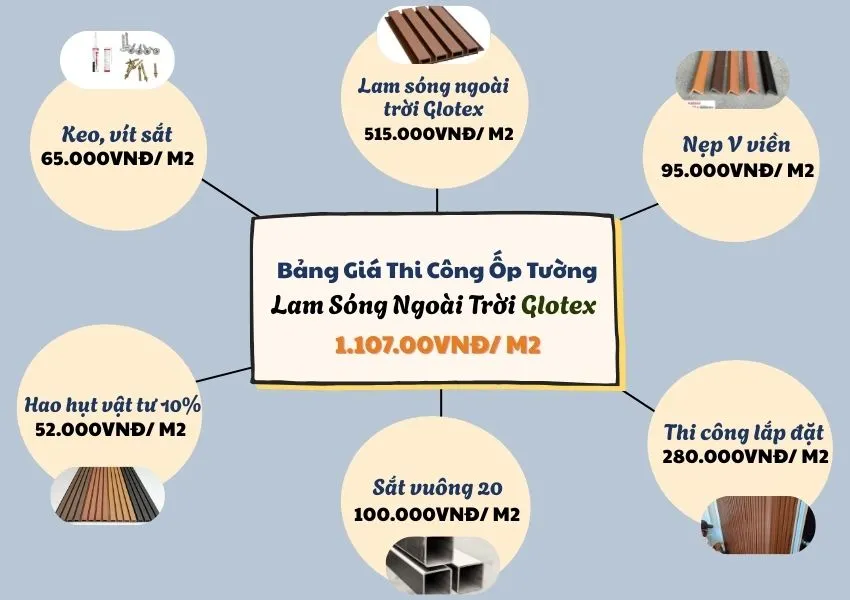 Bảng Giá Thi Công Trọn Gói Ốp Tường Lam Sóng Ngoài Trời
