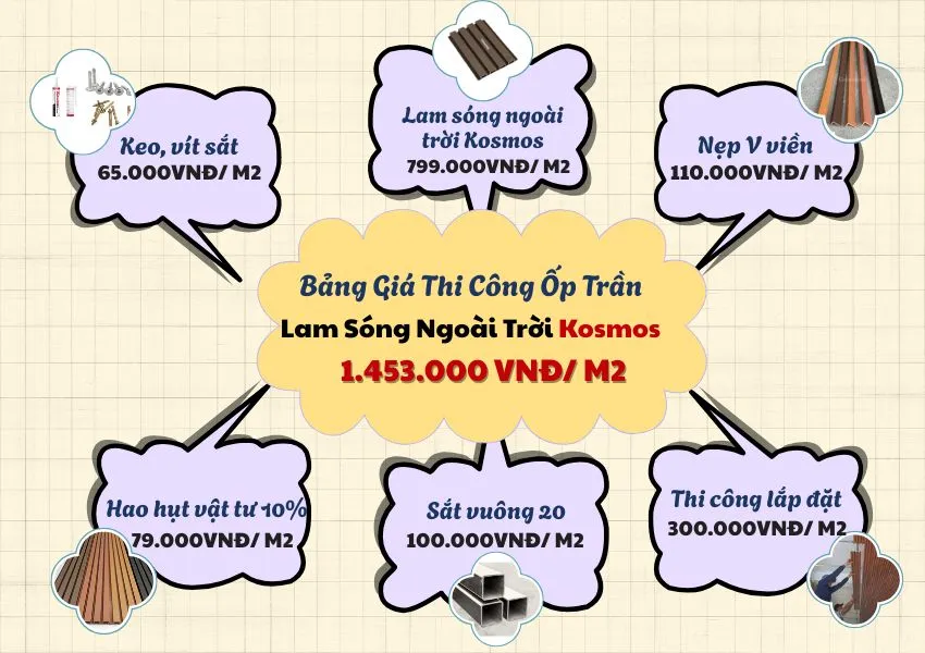 Báo Giá Ốp Tường Lam Sóng Ngoài Trời Kosmos
