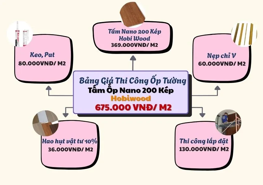 Báo Giá Thi Công Trọn Gói Ốp Tường Nano Nhựa Giả Gỗ Hobi Wood