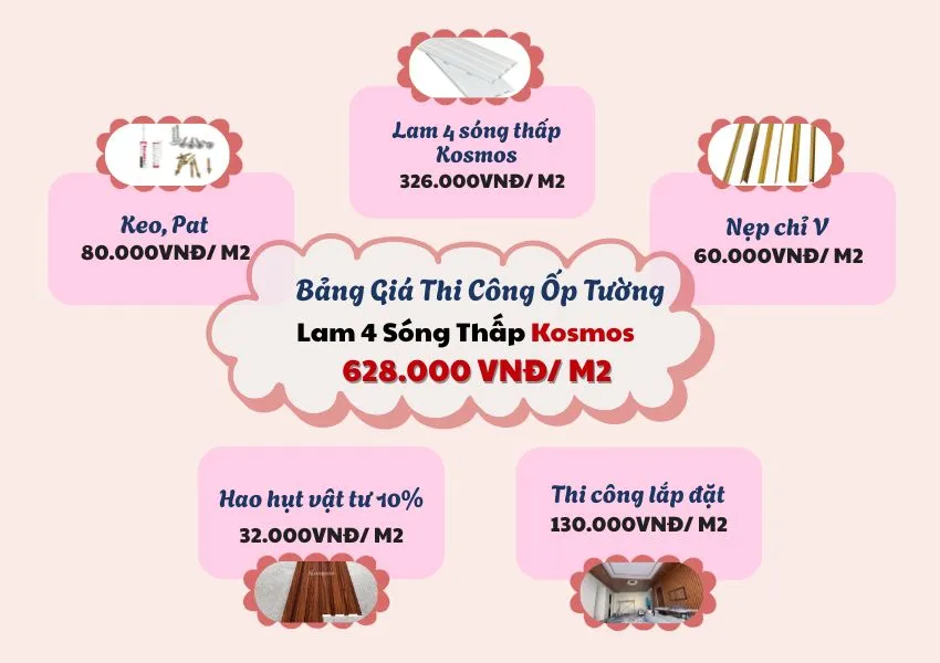 Báo Giá Thi Công Trọn Gói Ốp Tường Lam 4 Sóng Thấp Kosmos Báo Giá Thi Công Trọn Gói Ốp Tường Lam 4 Sóng Thấp Kosmos
