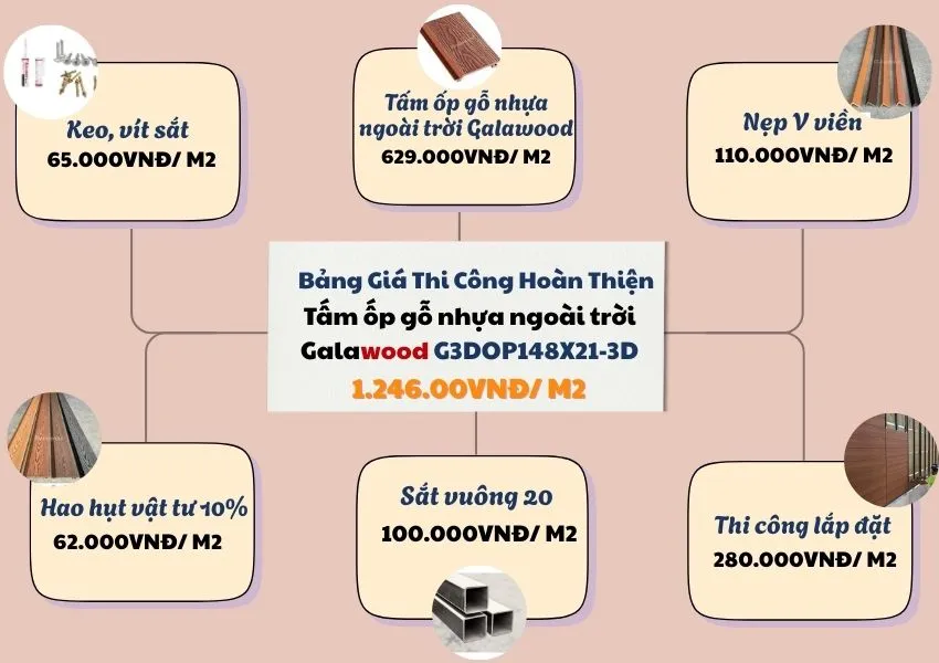 Báo Giá Trọn Gói Ốp Tường Gỗ Nhựa Ngoài Trời Galawood Báo Giá Trọn Gói Ốp Tường Gỗ Nhựa Ngoài Trời Galawood