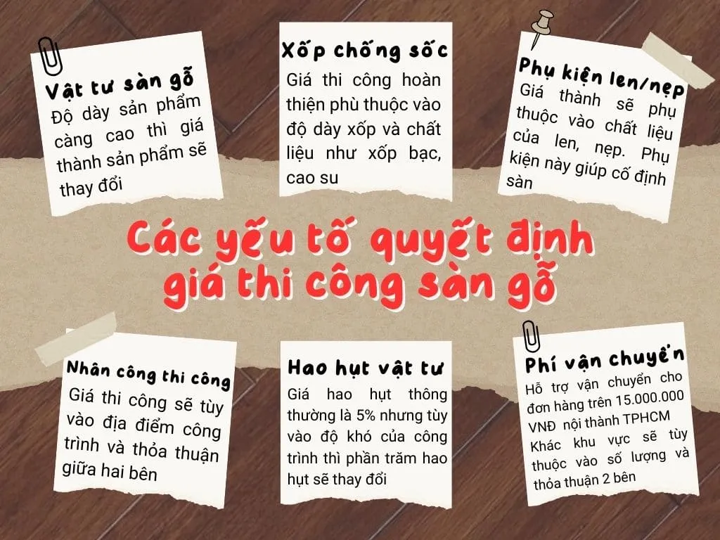 Các Yếu Tố Ảnh Hưởng Đến Mức Giá Thi Công Các Yếu Tố Ảnh Hưởng Đến Mức Giá Thi Công