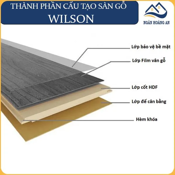 Cấu Tạo Sàn Gỗ Công Nghiệp Wilson Việt Nam
