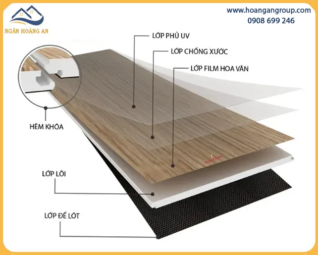 Cấu Tạo Của Sàn Nhựa Hèm Khoá THFloor