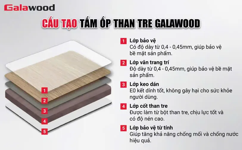 Cấu Tạo Của Tấm Ốp Tường Than Tre Đa Năng Galawood