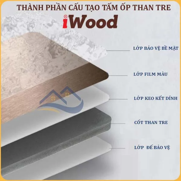 Câu Tạo Của Sợi Ốp Tường Than Tre iWood