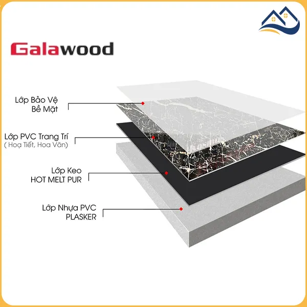 Thành Phần Cấu Tạo Tấm Nhựa Ốp Tường PVC Giả Đá Galawood