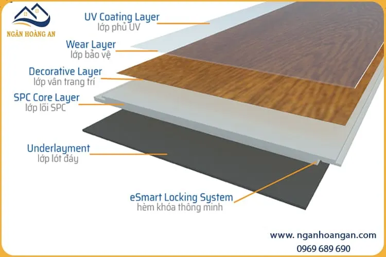 Đặc Điểm Cấu Tạo Của Sàn Nhựa Hèm Khoá MAT Floor