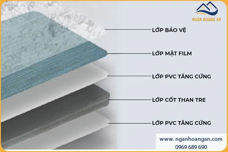 Đặc Điểm Cấu Tạo Của Tấm Ốp Than Tre