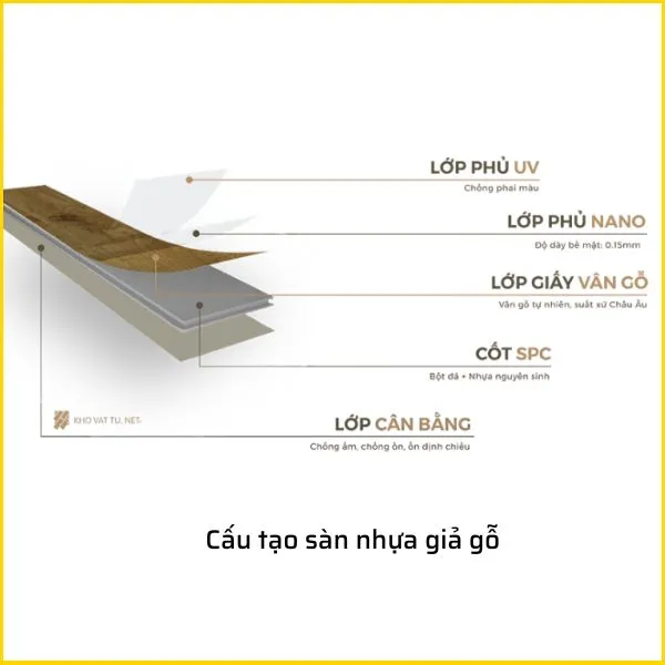Đặc Điểm Cấu Tạo Của Sàn Nhựa Giả Gỗ