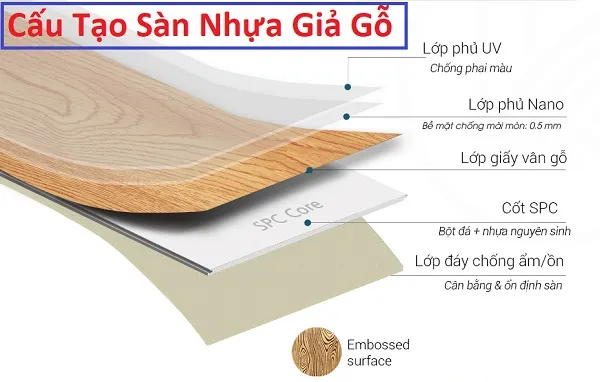 Đặc Điểm Cấu Tạo Sàn Nhựa Hèm Khoá Morser