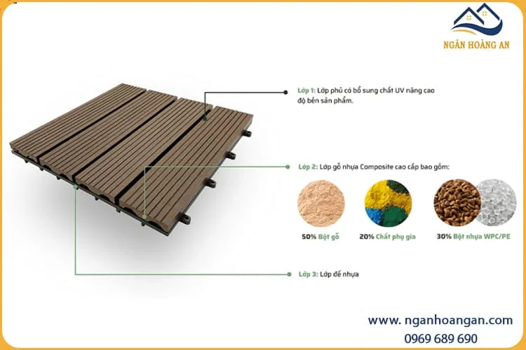 Đặc Điểm Cấu Tạo Của Vỉ Gỗ Nhựa Lót Sàn Ngoài Trời