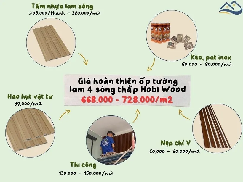 Giá Thi Công Hoàn Thiện Ốp Tường Lam Sóng Hobi Wood Tại Quận 10 TPHCM