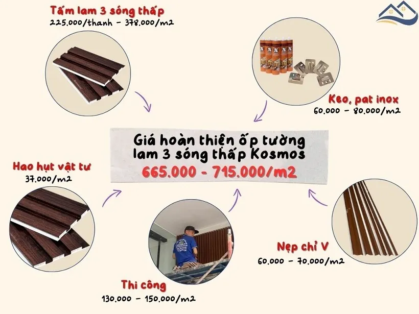 Giá Thi Công Hoàn Thiện Tấm Ốp Lam Sóng Kosmos Tại Quận 5 TPHCM