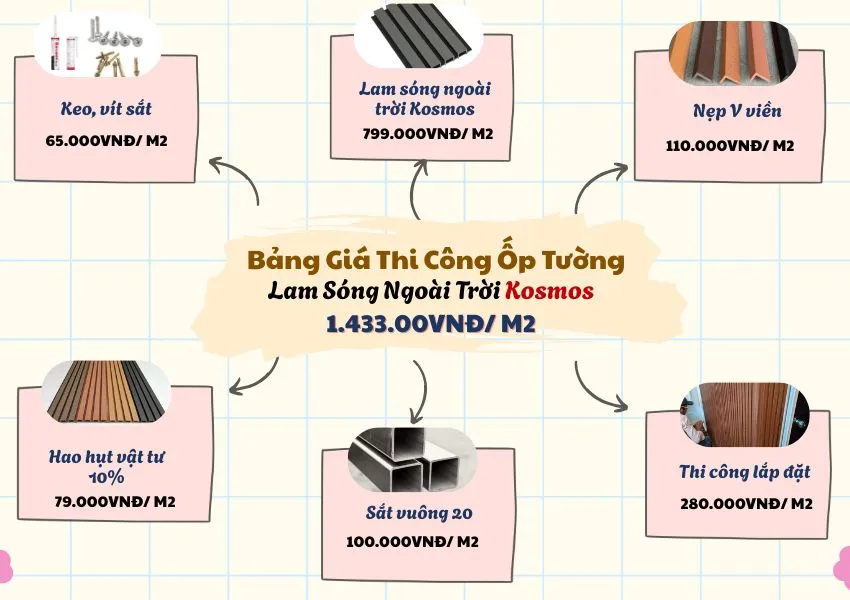 Bảng Giá Thi Công Hoàn Thiện Ốp Tường Lam Sóng Komsos Ngoài Trời