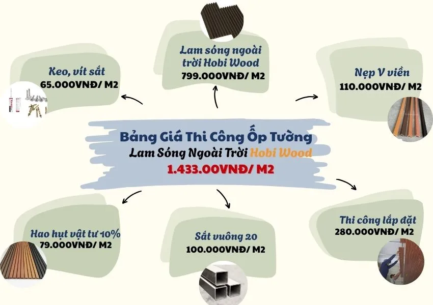Giá Thi Công Hoàn Thiện Ốp Tường Lam Sóng Hobi Wood Ngoài Trời Giá Thi Công Hoàn Thiện Ốp Tường Lam Sóng Hobi Wood Ngoài Trời