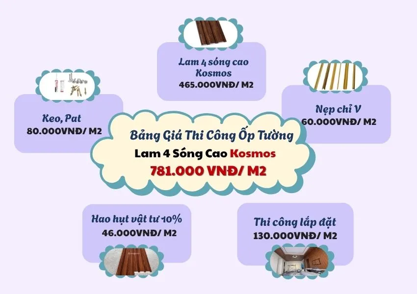 Giá Thi Công Trọn gói Ốp Tường Lam 3 Sóng Cao Kosmos Giá Thi Công Trọn gói Ốp Tường Lam 3 Sóng Cao Kosmos
