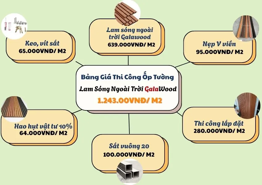 Giá Thi Công Hoàn Thiện Ốp Tường Lam Sóng GalaWood Ngoài Trời