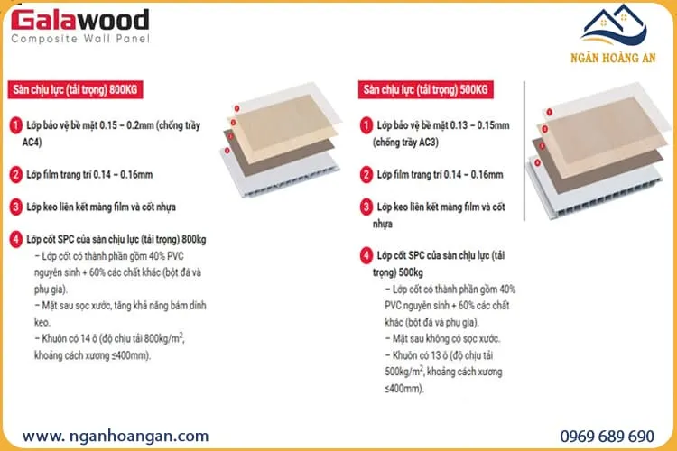 Đặc Điểm Cấu Tạo Của Sàn Nhựa Chịu Lực Galawood